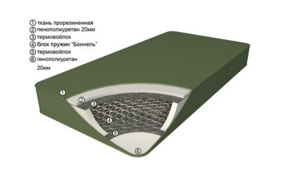 Матрас Orthomed