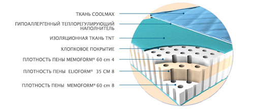 наполнение матраса Дуалкомфорт