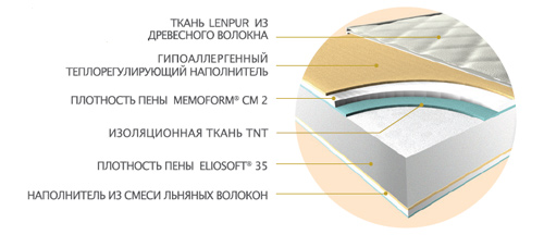 наполнение матраса Натуркомфорт